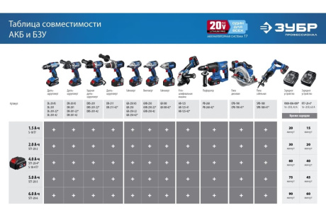 Купить ЗУБР 20В  Li-Ion  2Ач  тип T7  аккумуляторная батарея  Профессионал. ST7-20-2 фото №13